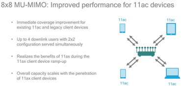 802.11ax 無(wú)線網(wǎng)絡(luò)技術(shù)下一個(gè)發(fā)展方向的關(guān)鍵答案